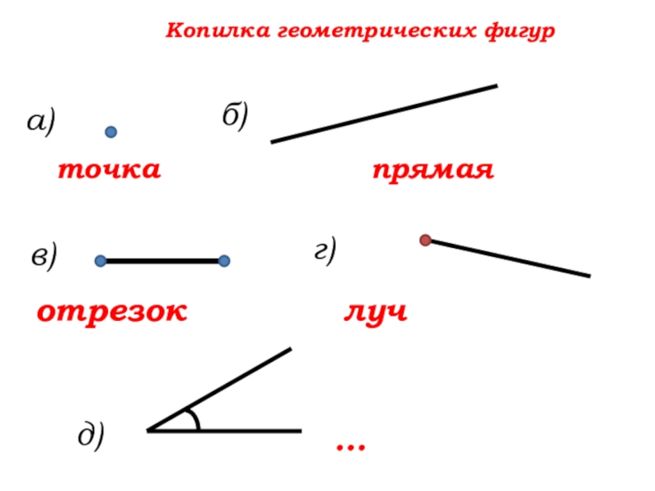 Точка прямая отрезок луч 5 класс