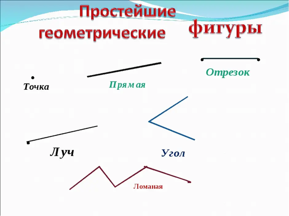 Основные геометрические фигуры обозначение изображение основные свойства