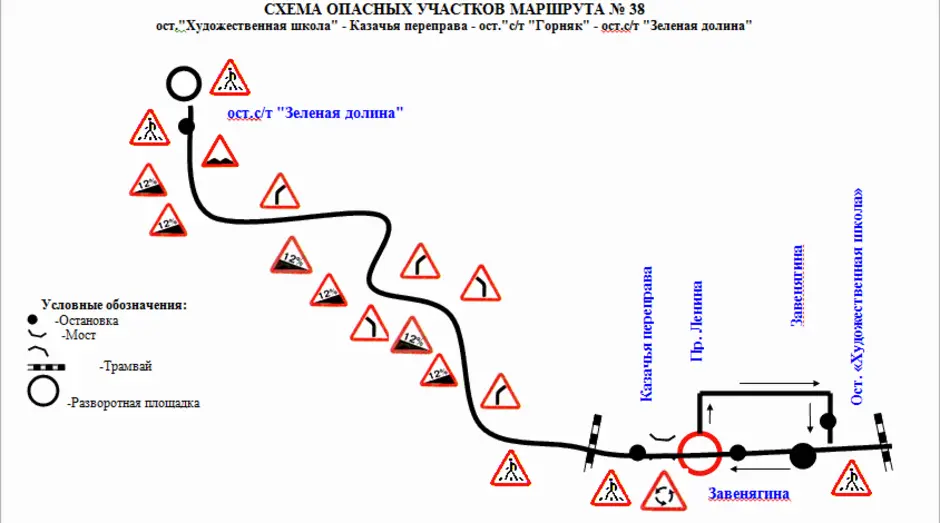 Схема пути. Схема опасных участков дорог. Схема маршрута. Схема маршрута с указанием опасных участков. Опасные участки на маршруте движения.