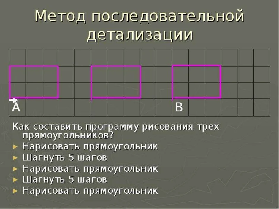 Начерти прямоугольник пример. Метод последовательной детализации. Как рисовать прямоугольник. Как правильно нарисовать прямоугольник. Начертить прямоугольник.