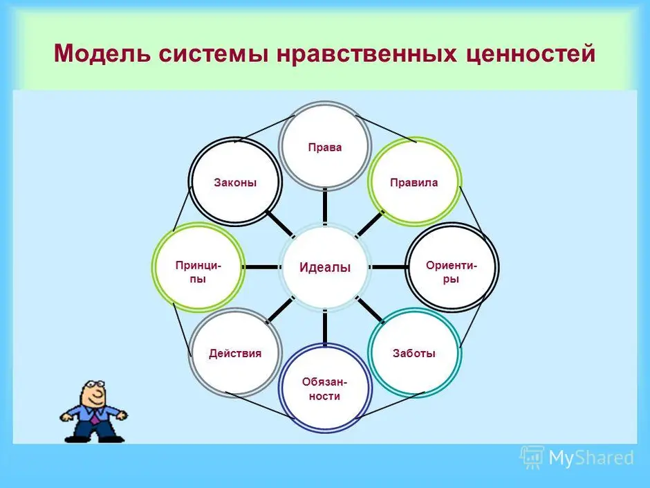 Проект на тему моральные ценности