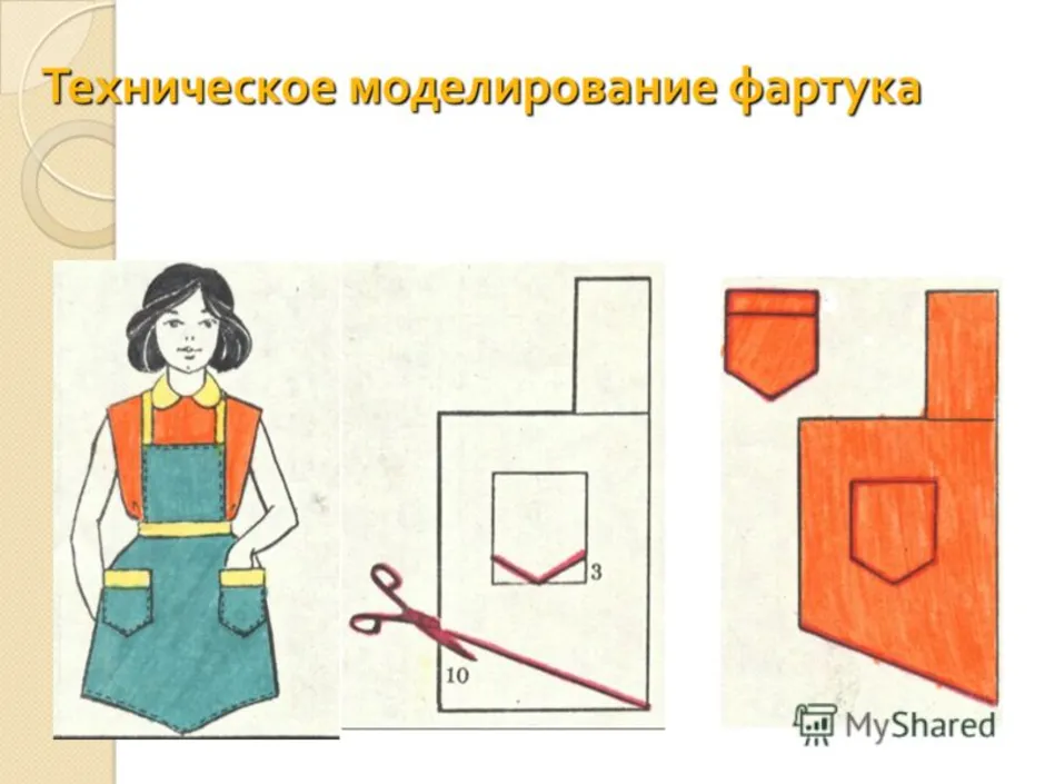 Презентация по технологии 5 класс изготовление фартука