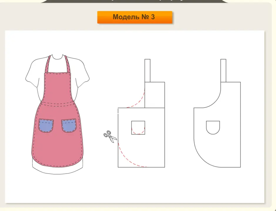 Модели фартуков 5. Эскиз фартука 5 класс. Выкройка фартука. Отрезной фартук с нагрудником. Фартук с нагрудником 5 класс.