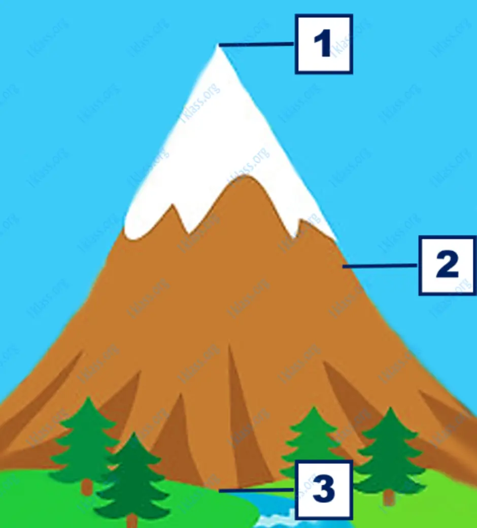 Подпишите на схеме составные части горы