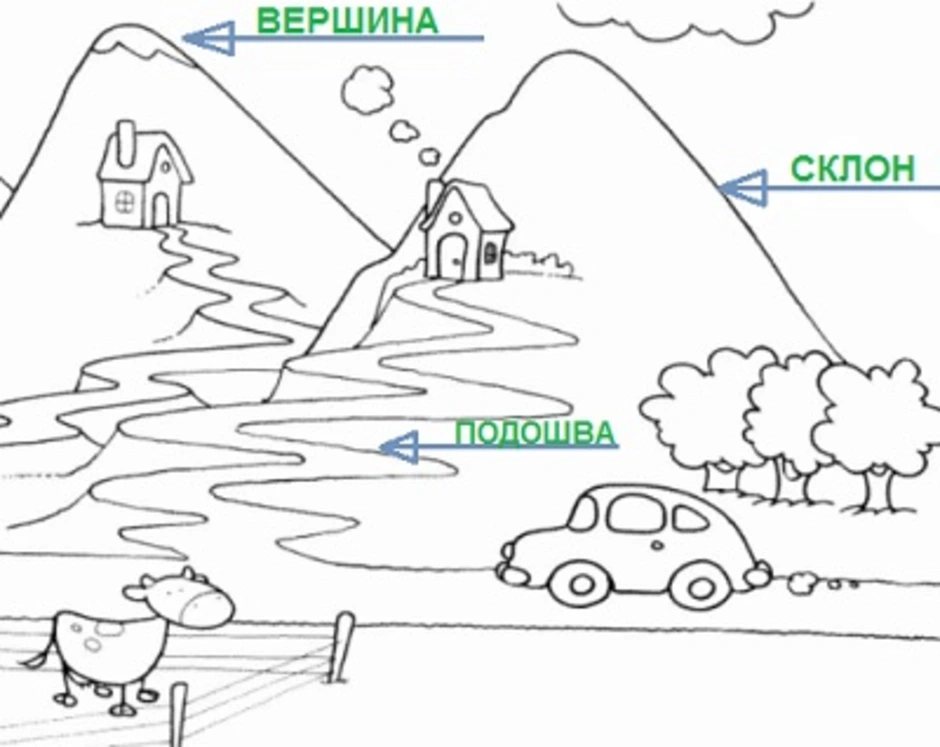 Выполни рисунки показывающие. Формы земной поверхности раскраска 2 класс. Горная поверхность окружающий мир рисунок. Гора и ее части раскраска. Детский рисунок гора и её части.