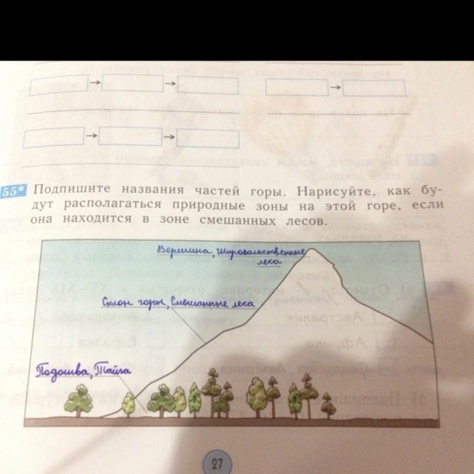 Подпиши горы. Название частей горы. Подпиши части горы. Подпиши названия частей горы. Подпишите названия частей горы.