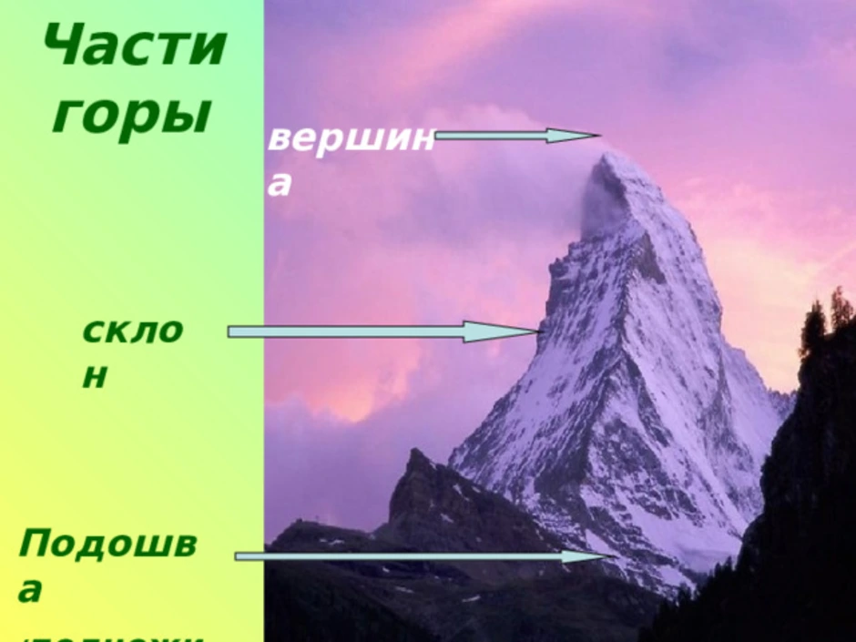 Гора и ее части рисунок. Части горы. Название частей горы. Строение горы. Схема горы.