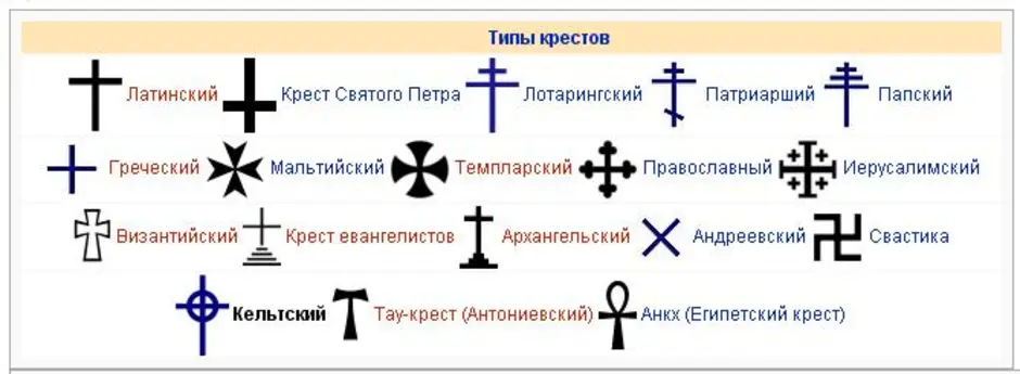 Приход тип. Разновидности крестов. Крест символ христианства. Православные символы в виде Креста. Кресты разных религий.