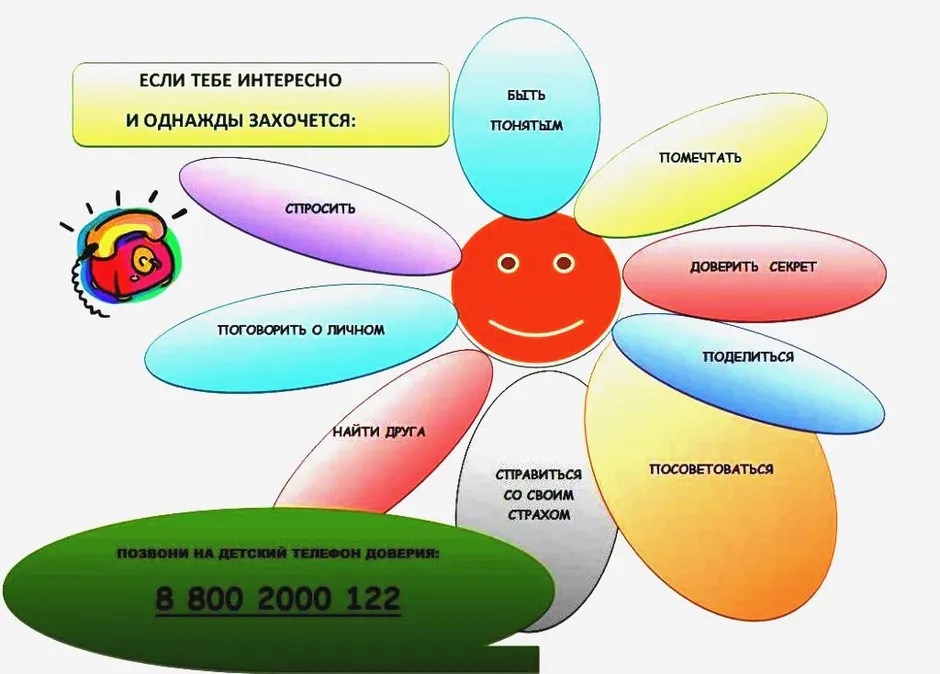 Как нарисовать образ доверия