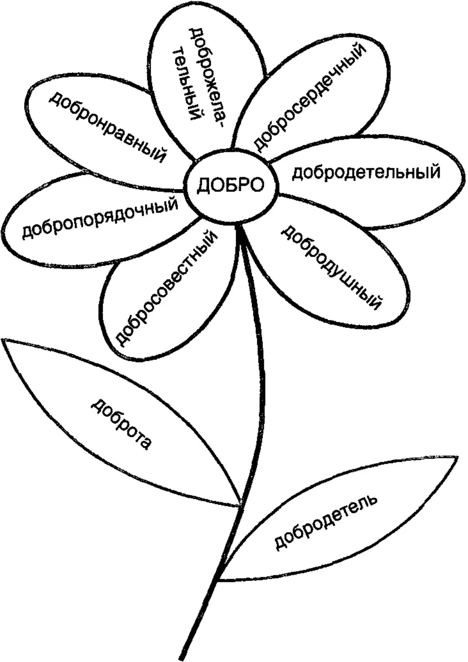 Цветок дружбы картинка для детей