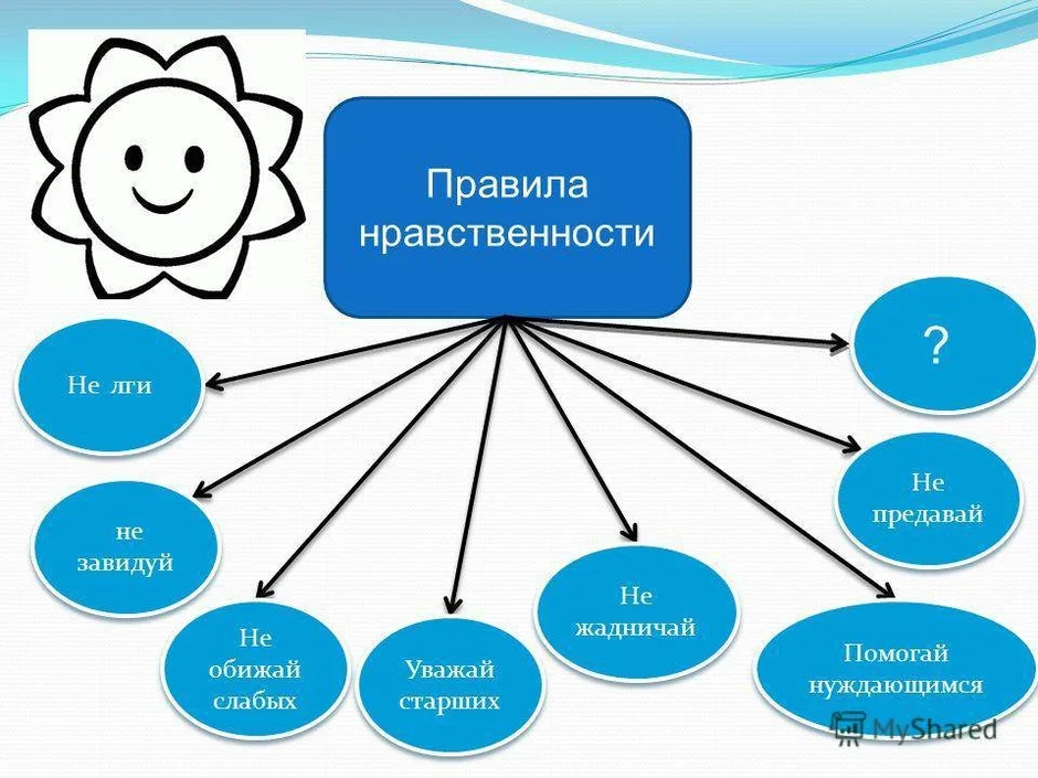 Картинки о нравственности