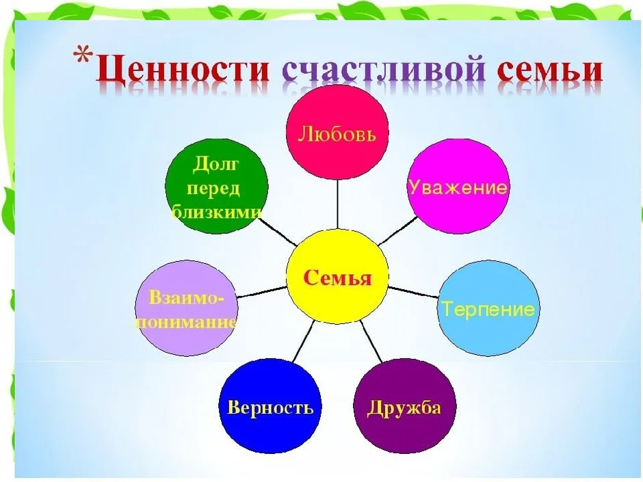 Перед вами рисунки иллюстрирующие культурные ценности российской федерации назовите обобщающее их