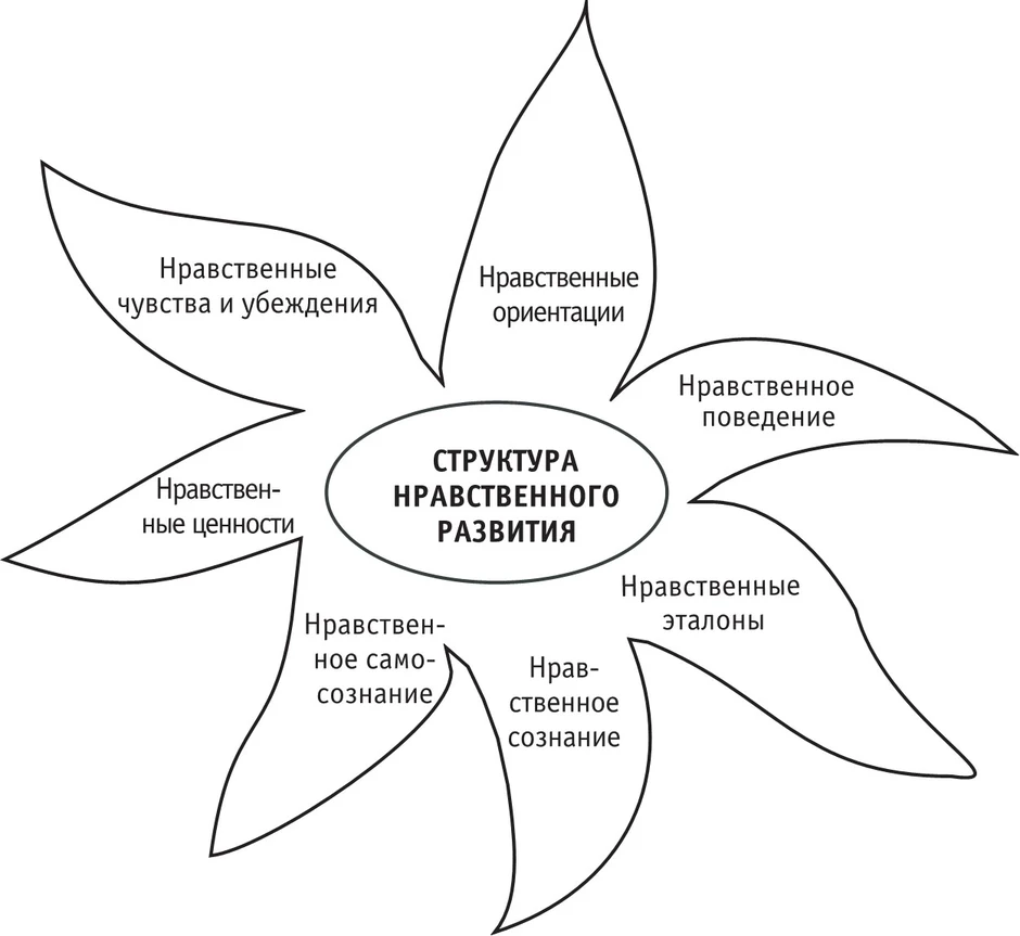 Нравственные основы жизни картинки