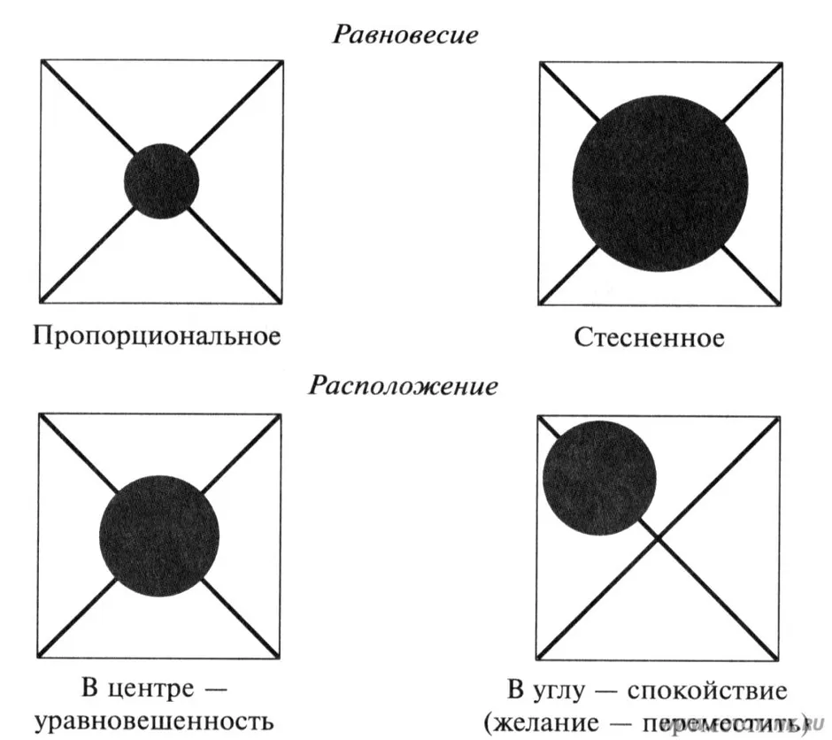 Композиционный центр картины это