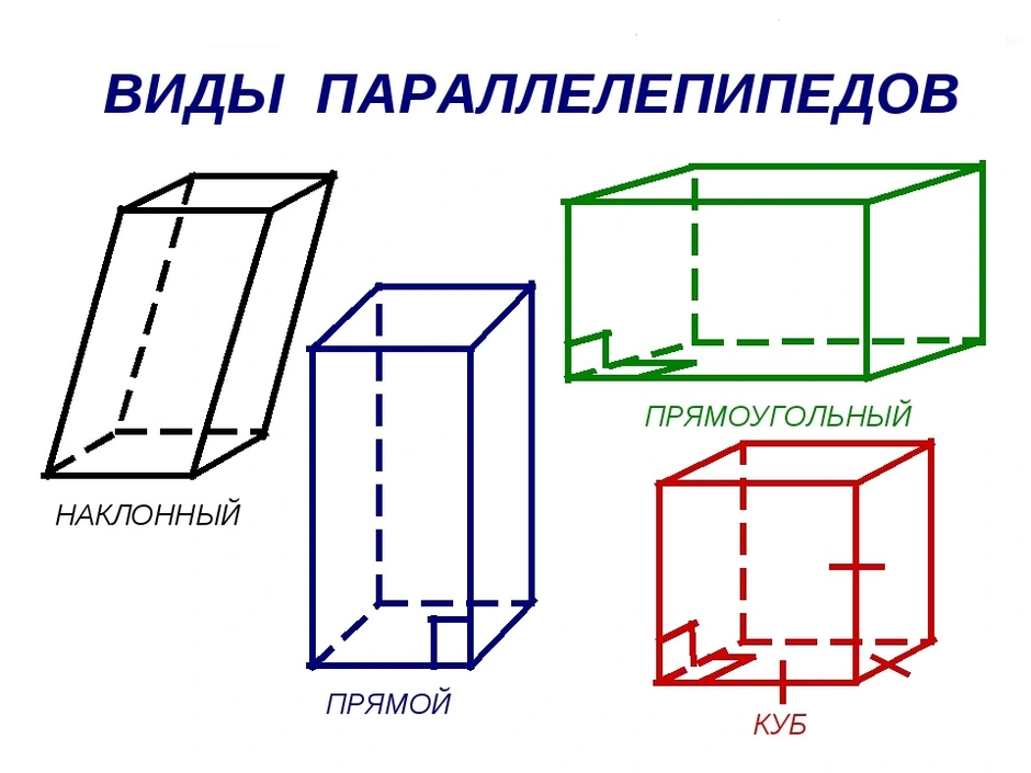 На рисунке изображены два прямоугольных параллелепипеда. Прямой параллелепипед и прямоугольный разница. Прямой наклонный и прямоугольный параллелепипед. Как называется объемный параллелепипед. Прямой непрямоугольныйпараллелепипед.