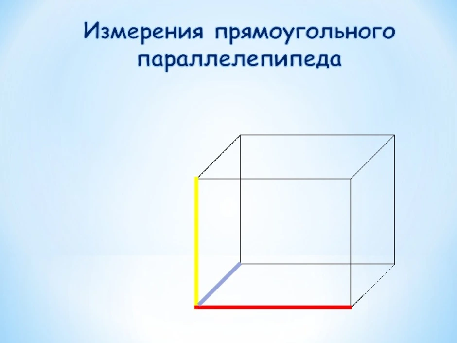 Измерение параллелепипеда 5 класс. Параллелепипед. Прямоугольный параллелепипед. Прямоугольный параллелепипед рисунок. Понятие прямоугольного параллелепипеда.