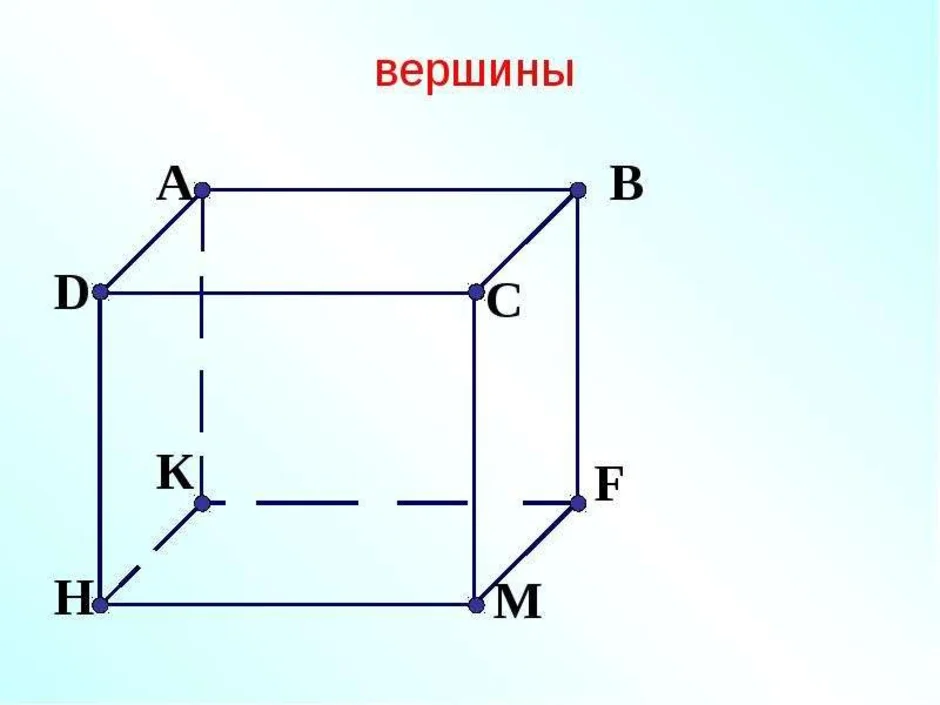 На рисунке изображены два прямоугольных параллелепипеда. Рисунок прямоугольного параллелепипеда 5 класс. Прямоугольный параллелепипед 5 класс. Параллелепипед чертёж 3/5м и 2/3. Прямоугольный параллелеип.