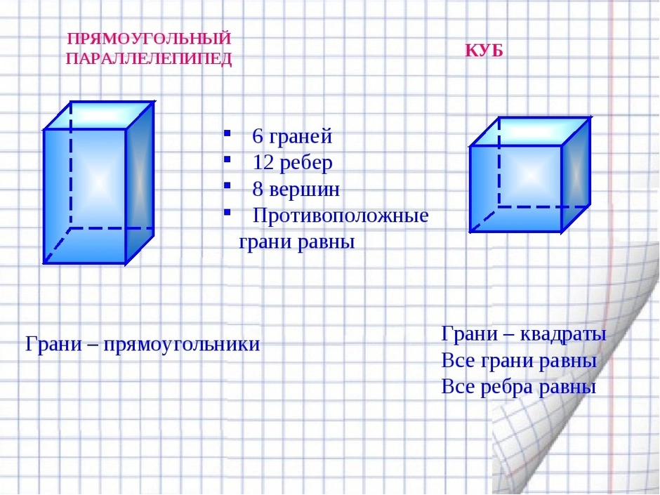 Параллелепипед рисунок в объеме