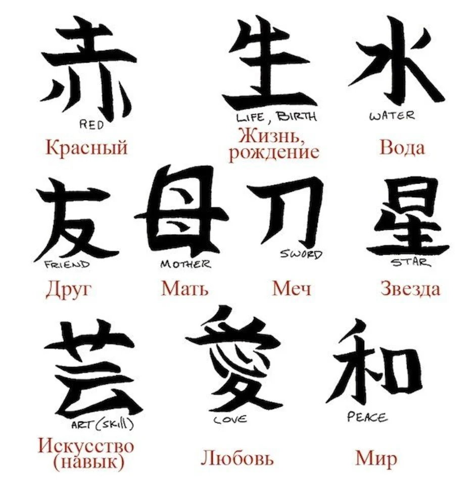 Я хочу есть по китайски. Японские иероглифы. Тату рисунки иероглифы. Китайские иероглифы и их обозначения. Татуировки китайские символы.