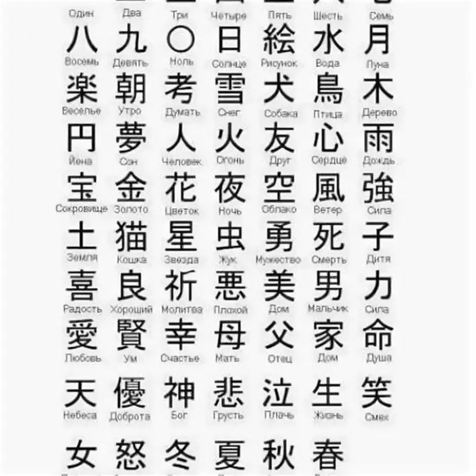 Китайские иероглифы картинки с переводом на русский. Иероглифы Китая с переводом. Легкие китайские иероглифы с переводом. Тату китайские надписи и переводом иероглифы. Обозначение китайских иероглифов с переводом.