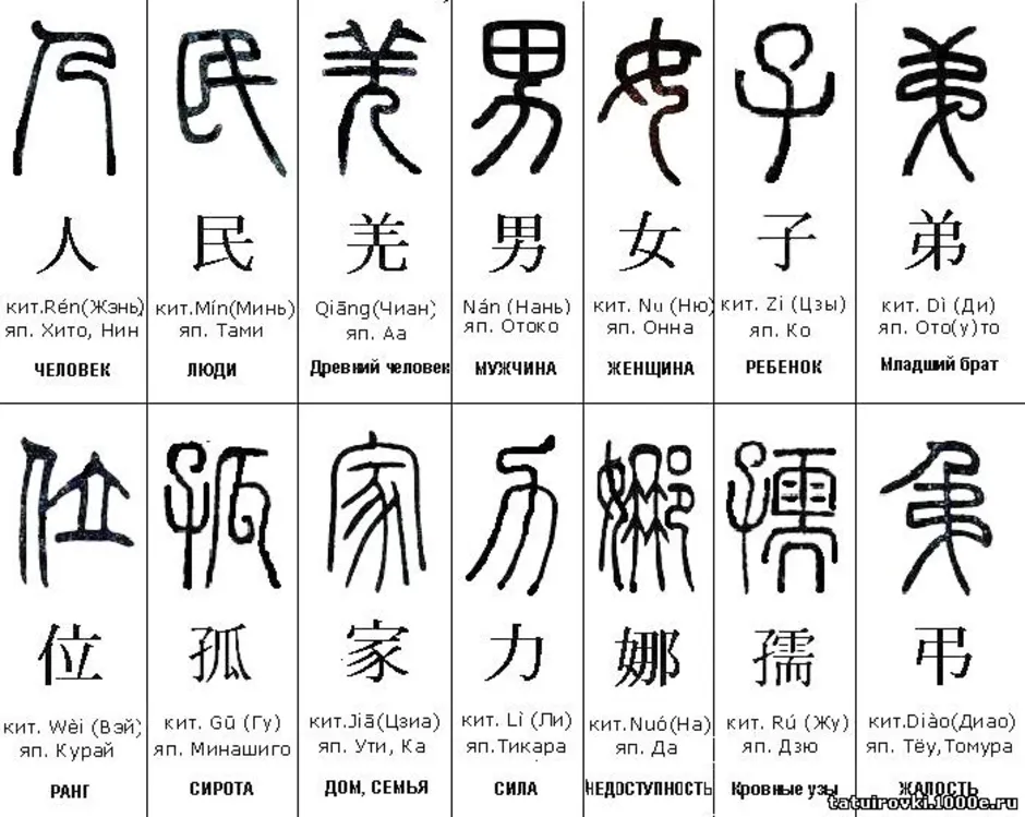 К какой теме относятся иероглифы. Древние китайские иероглифы с переводом. Китайская письменность иероглифы с переводом на русский. Иероглифы и их обозначения древнего Китая. Значение татуировок.