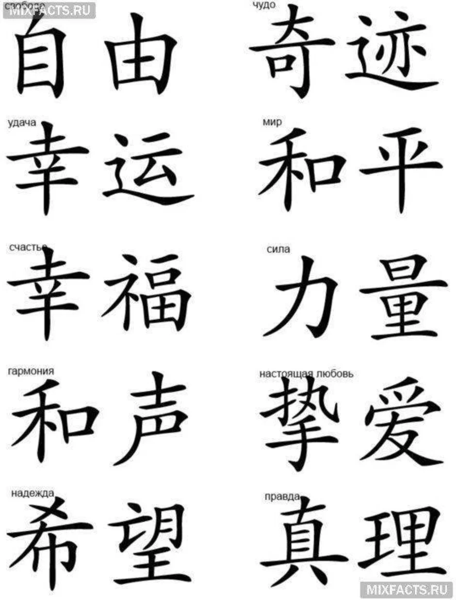 Обозначение китайских иероглифов