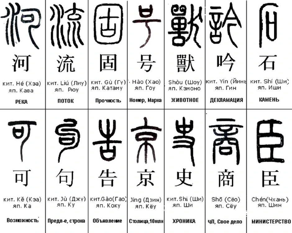 Расшифровка китайских иероглифов по фото
