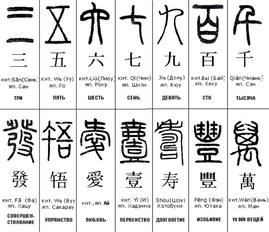 Значение китайских иероглифов по фото онлайн