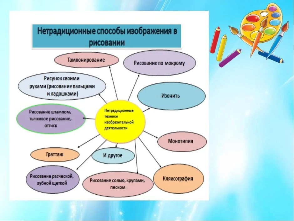 Перечислите виды рисования по характеру рисунков