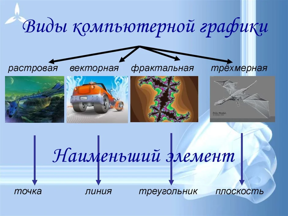 Как определить вид изображения