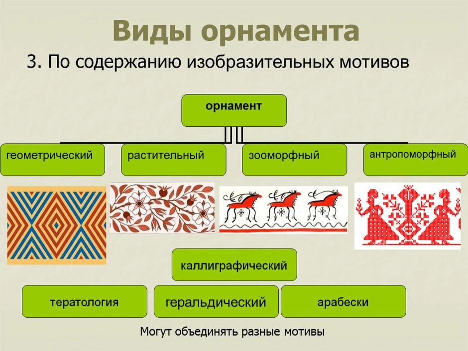 Виды орнаментов картинки