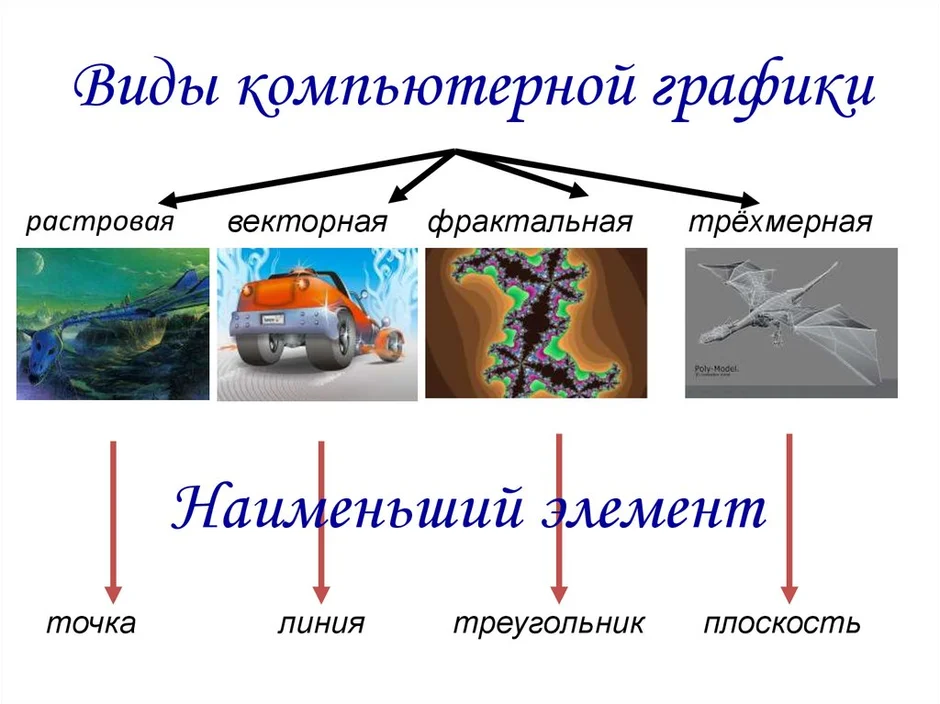 Два вида компьютерных изображений