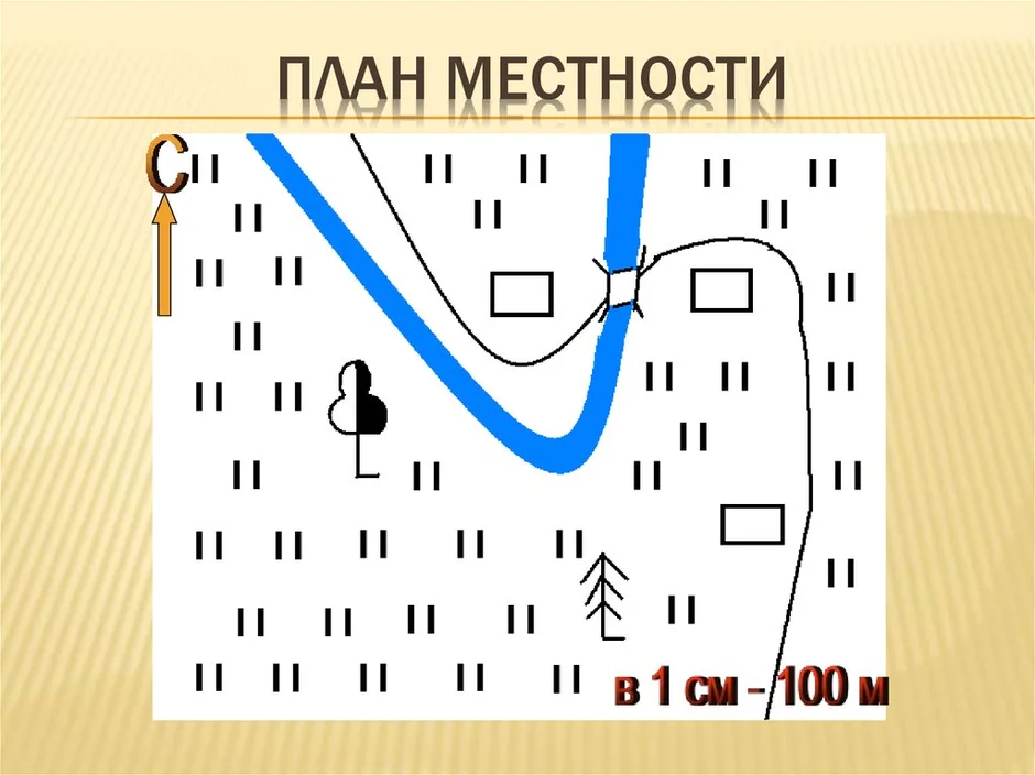 Как составить топографический план местности