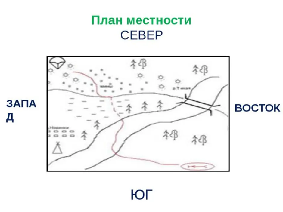 Нарисовать план местности своего двора