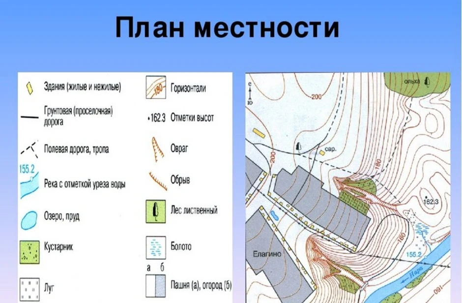 План местности в горизонталях жд