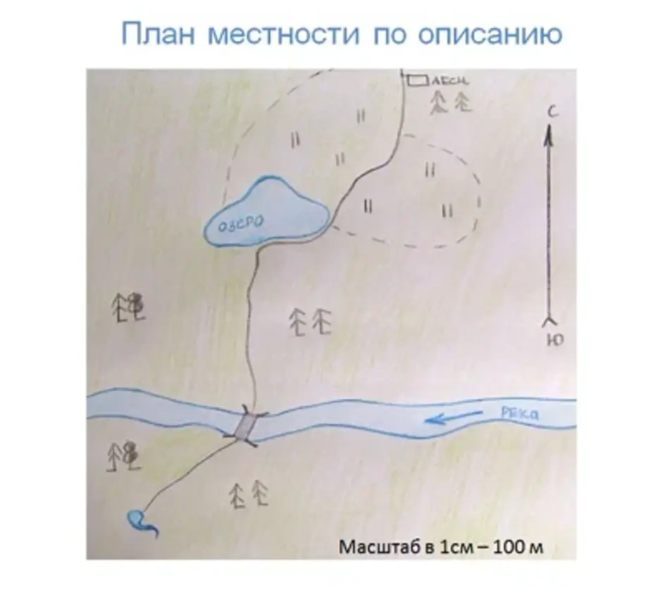 Нарисовать схему местности. Нарисовать план местности. Нарисовать план местности 6 класс география. Как рисуется план местности 6 класс. Как нарисовать план местности 6 класс.