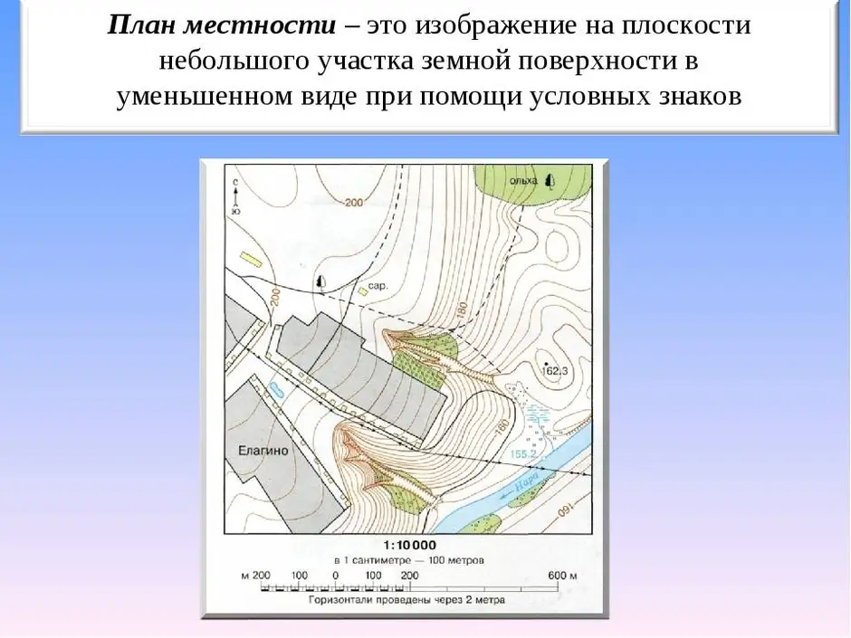 На какой части плана местности находятся объекты расположенные на юге