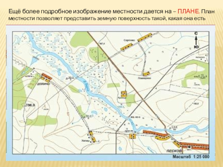 План местности и горизонтали жд