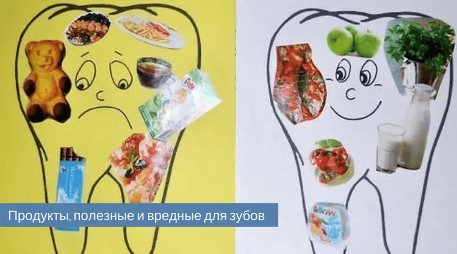 Вредное и полезное рисунок. Полезные продукты для зубов. Вредное и полезное для зубов. Вредная и полезная пища для зубов. Вредные продукты для зубов.