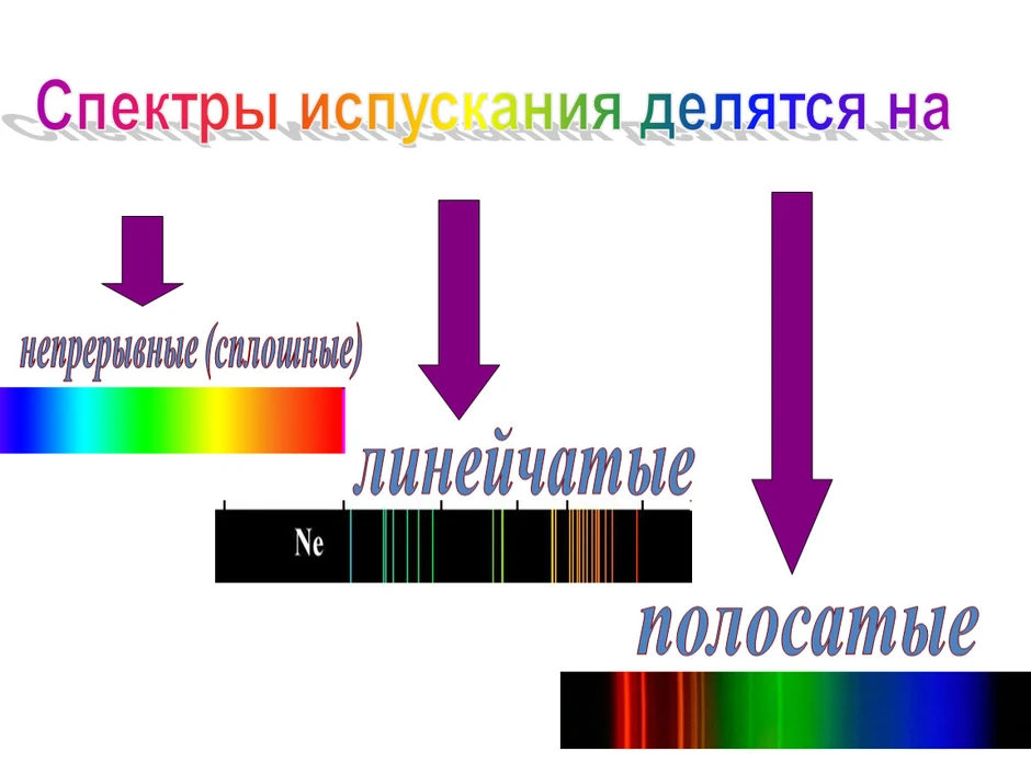 Непрерывный спектр рисунок