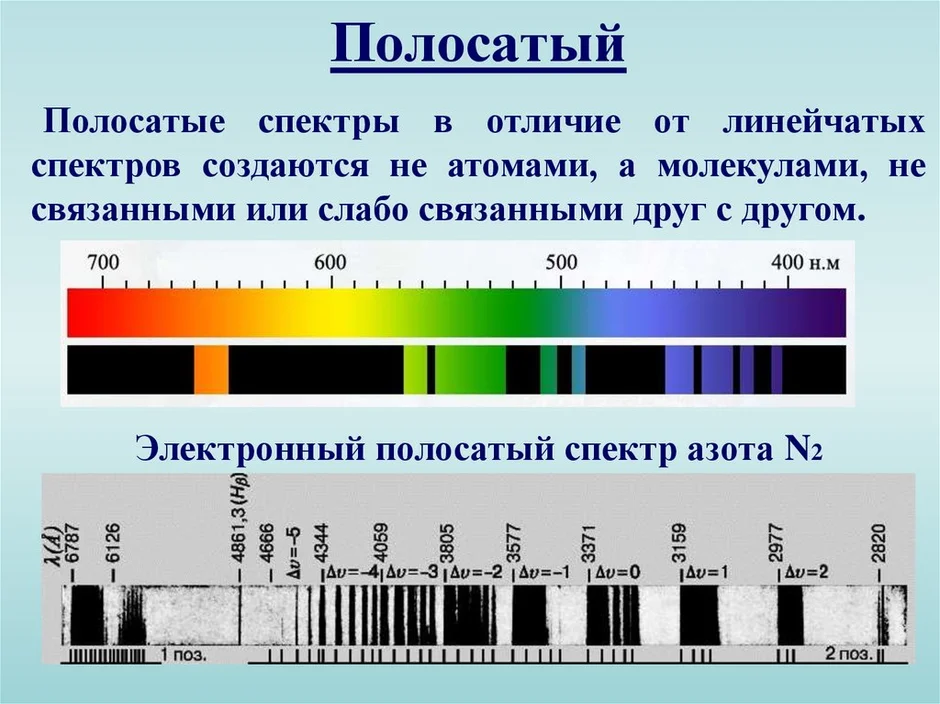 Спектр мощности изображения