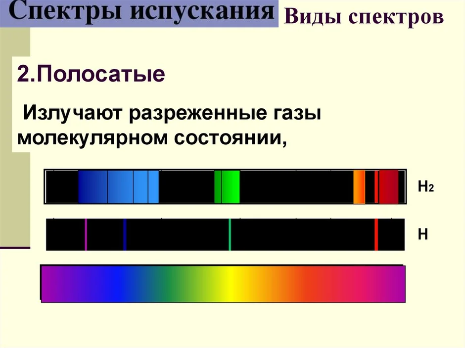 На рисунке изображены фотографии спектров излучения h he sr и неизвестного газа по виду спектров