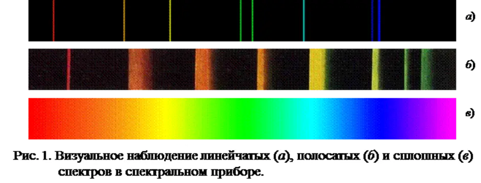 Полосатый спектр рисунок