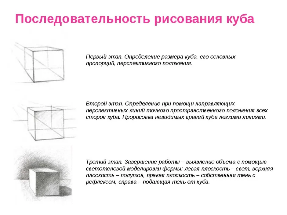 Построение куба академический рисунок