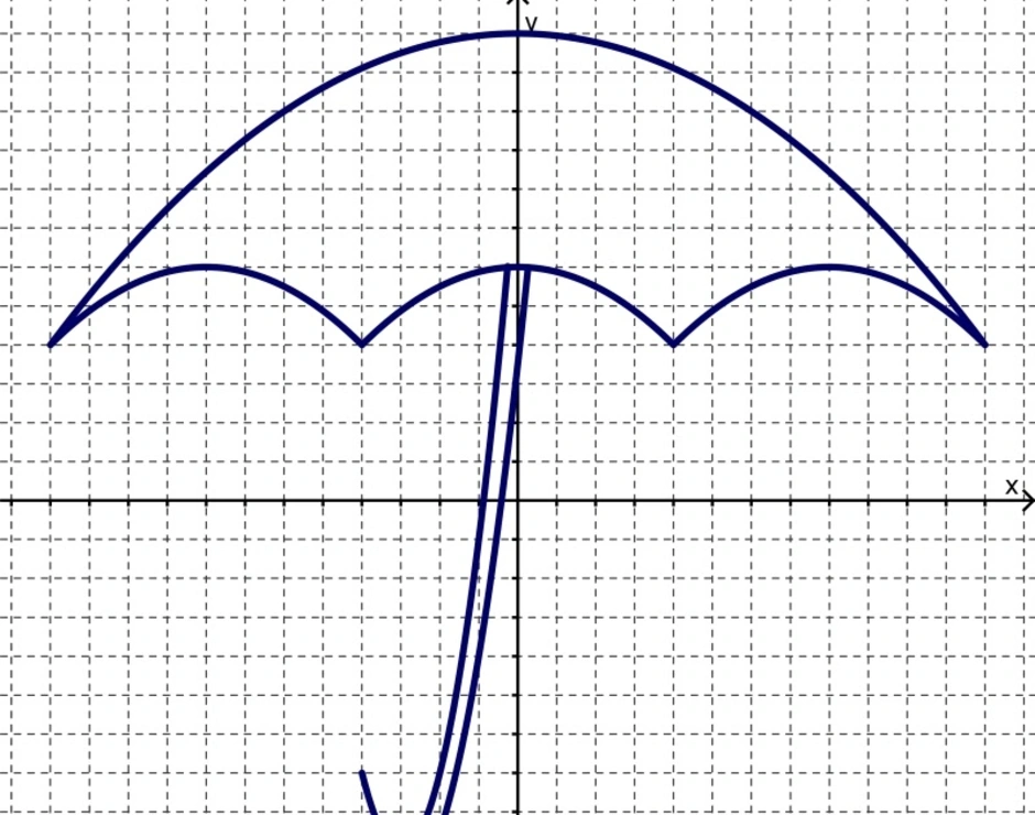 Зонтик в excel. Рисование графиками функций. Рисунок из графиков функций. Рисунки с помощью графиков функций. Построение рисунков с помощью графиков функций.