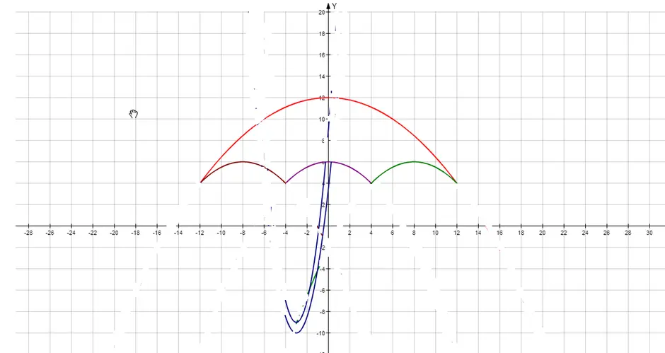 Постройте графики функций в одной системе координат получи рисунок зонт