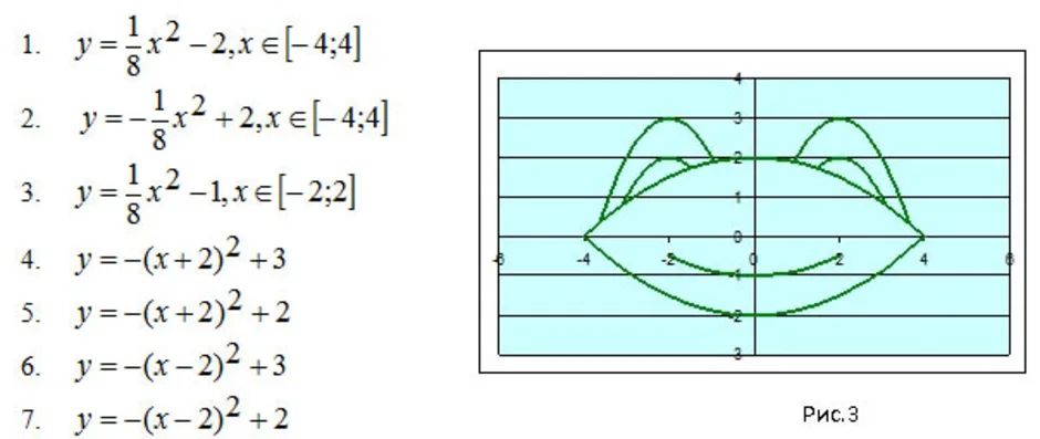 Графиками функций постройте рисунок. Графики функций в эксель лягушка. Рисование графиками функций в excel. Рисунки с помощью графиков функций в excel. Рисунки графиками в excel.