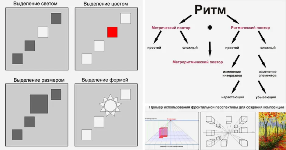 Основные композиционные схемы и закономерности декоративной композиции