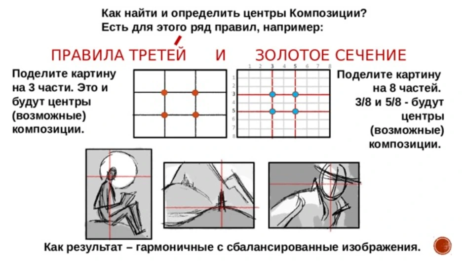 Правило золотого сечения в композиции картины