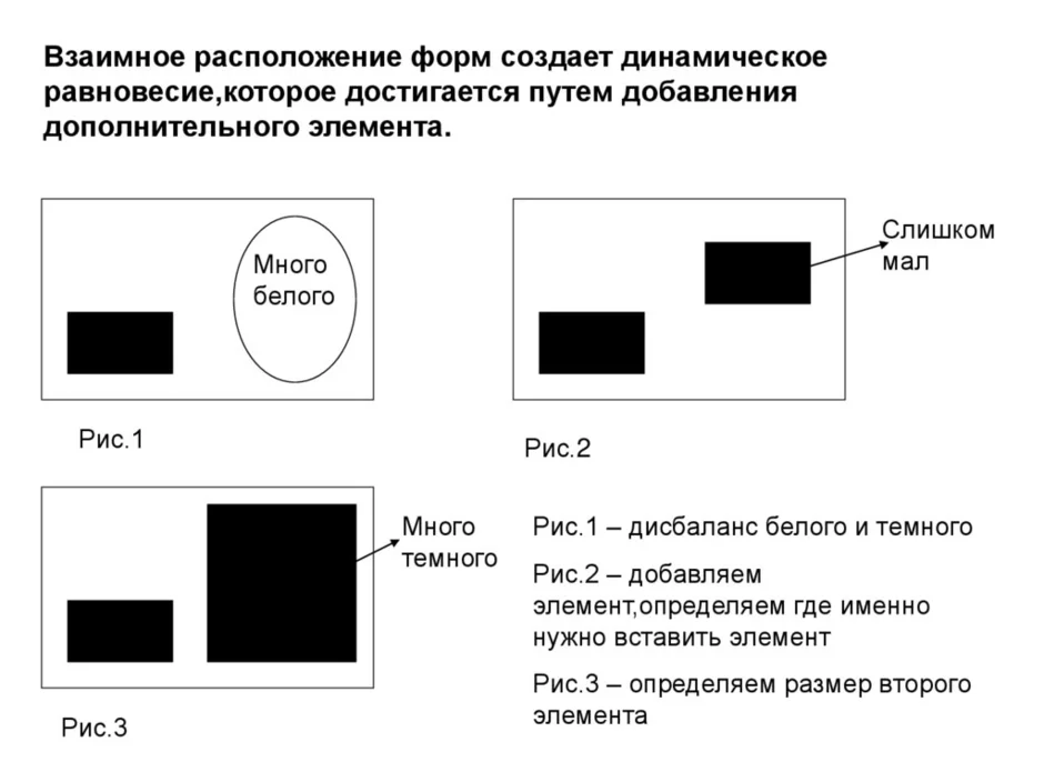 Правила построения композиции в рисунке